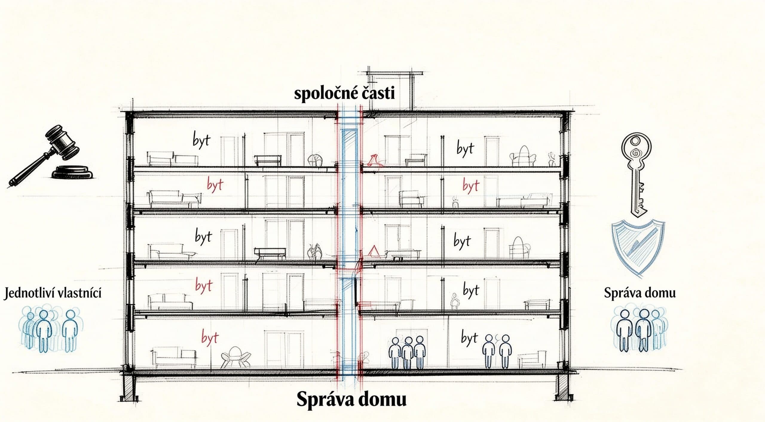 Zákon o vlastníctve bytov: Praktický sprievodca právami a povinnosťami